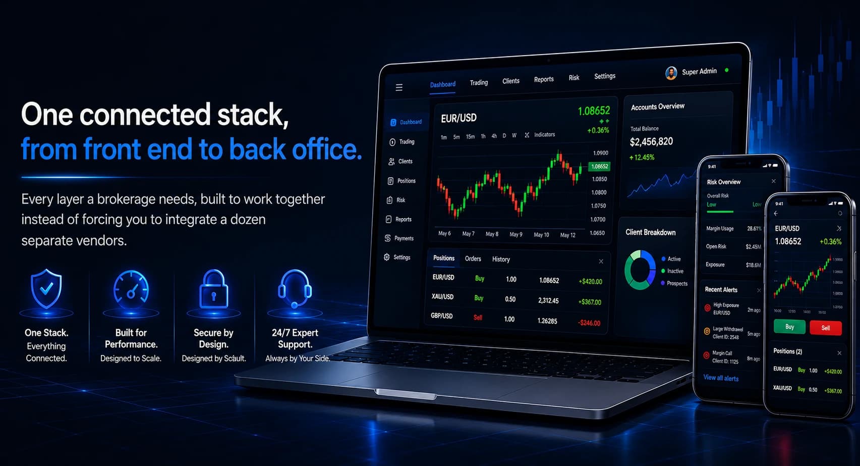KalZero white-label trading platform โ launch your brokerage on one stack